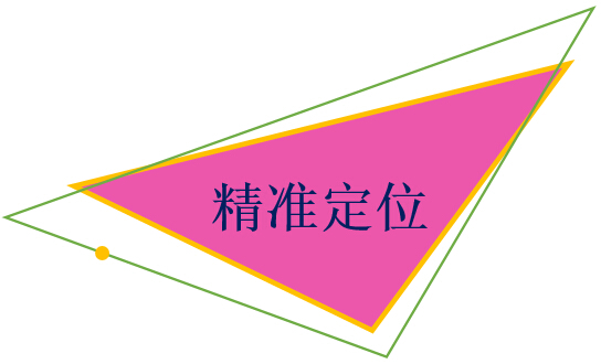 電梯廣告優勢-精準定位