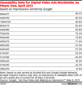 視頻廣告收視率調查表 視頻廣告收視率調查表