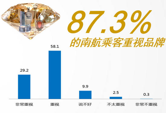 航空雜志廣告數據圖 航空雜志廣告數據圖