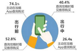 互聯網科技促進航空媒體新產出