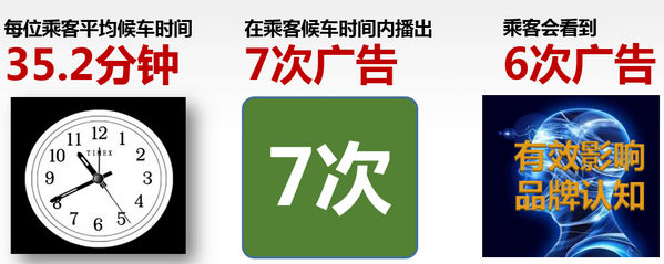 高鐵站廣告頻次和到達率高 高鐵站廣告頻次和到達率高