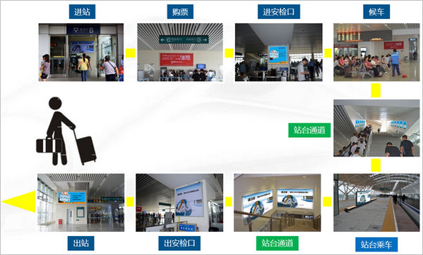 廣珠城軌燈箱媒體廣告價值 廣珠城軌燈箱媒體廣告價值