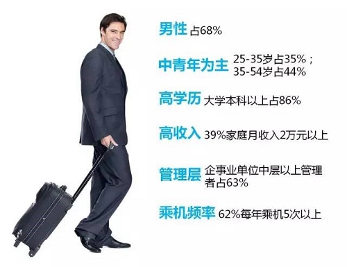 機(jī)場廣告受眾分析 機(jī)場廣告受眾分析