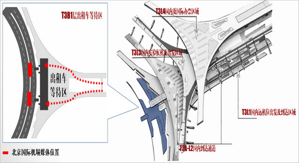 北京機場LED大屏廣告位置圖 北京機場LED大屏廣告位置圖