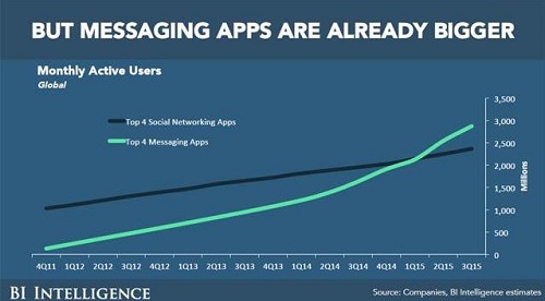VR廣告發展趨勢 VR廣告發展趨勢
