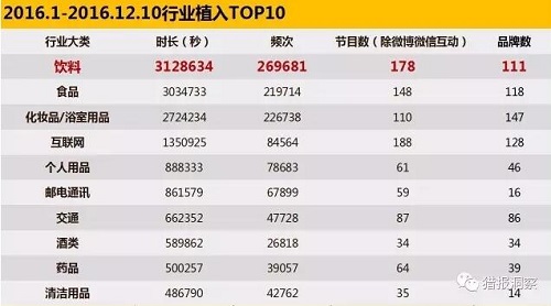 廣告植入行業統計 廣告植入行業統計