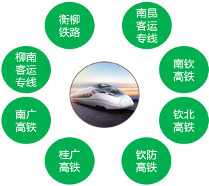 《高鐵商旅》高鐵雜志廣告優勢