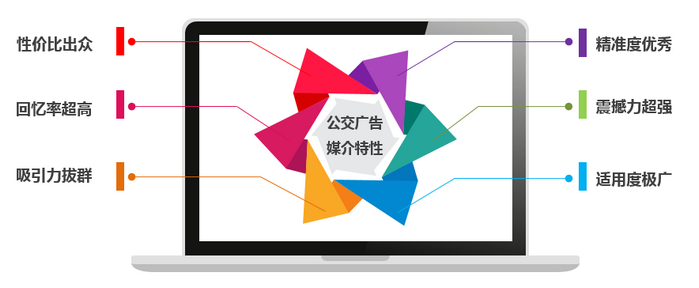 公交車廣告 公交車廣告