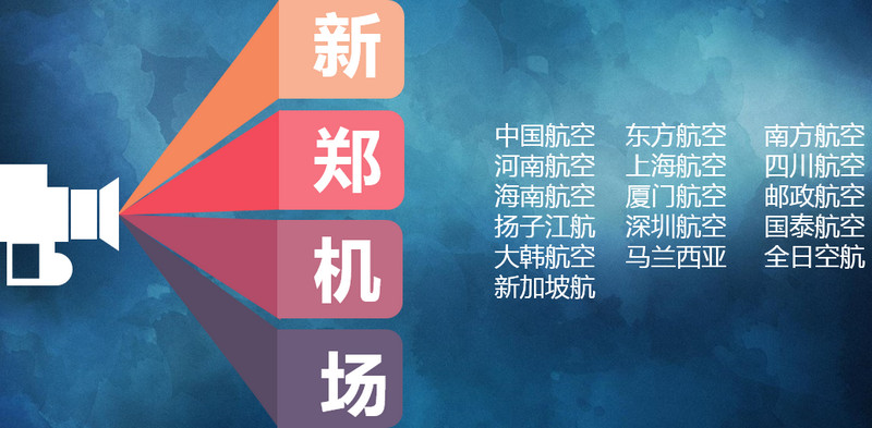 鄭州機場航空公司分布