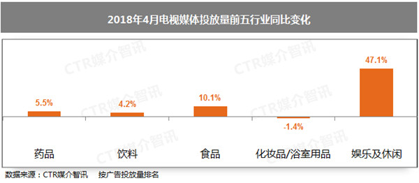 電視廣告 電視廣告