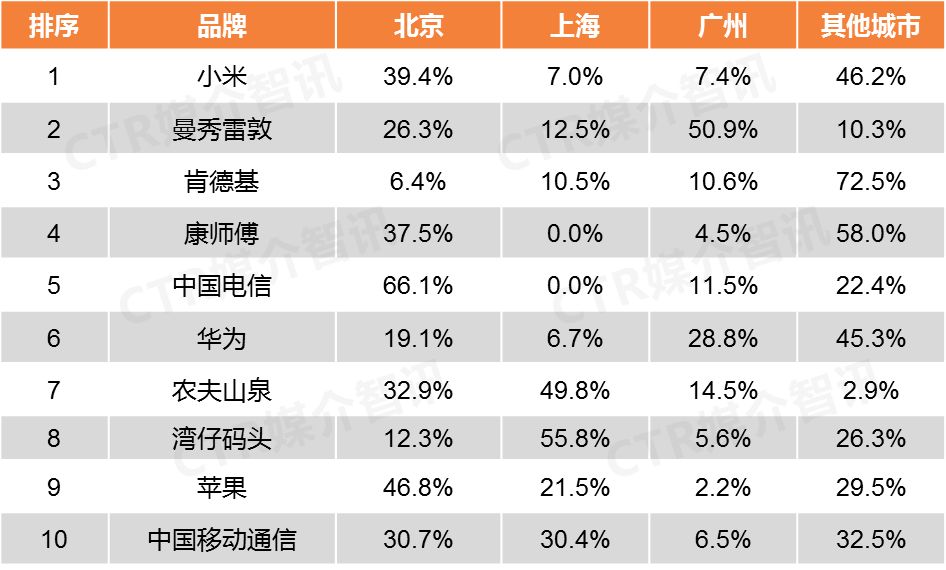 手機品牌戶外廣告 手機品牌戶外廣告