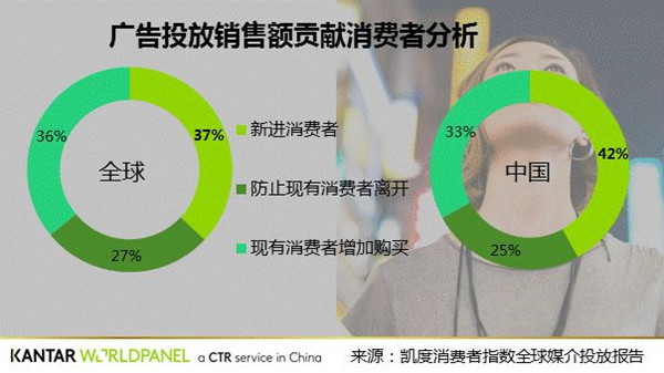 廣告對拉動銷售的作用 廣告對拉動銷售的作用