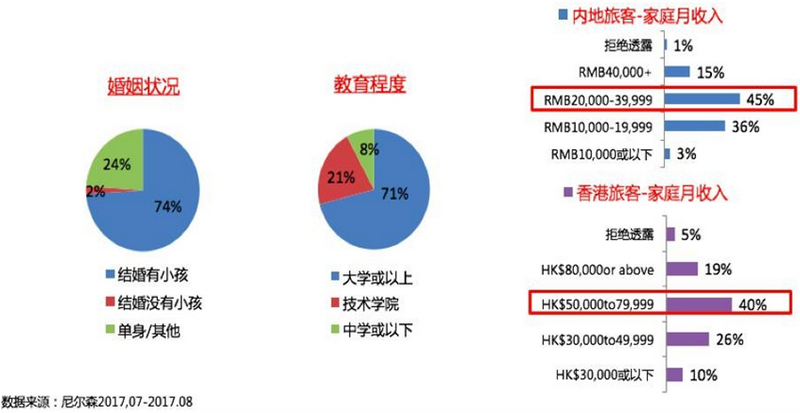 口岸高清數碼屏廣告數據調查分析 口岸高清數碼屏廣告數據調查分析