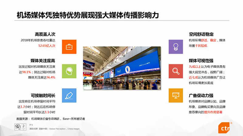 機場場景廣告價值 機場場景廣告價值