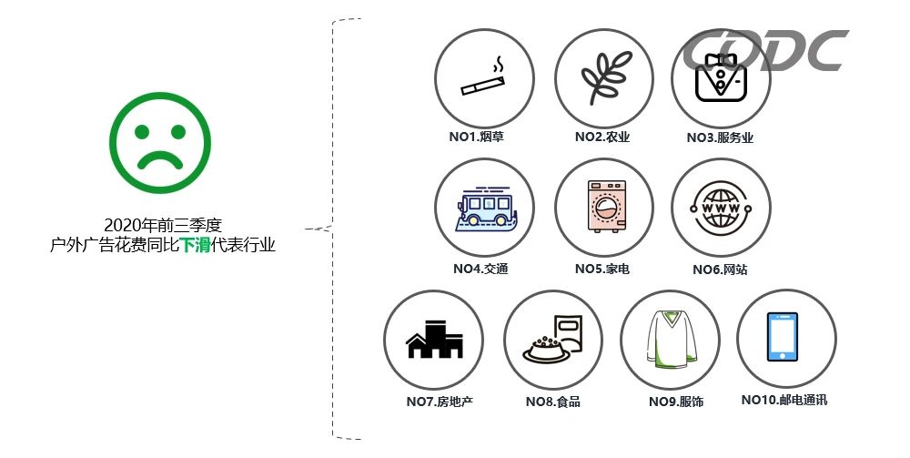 下滑行業 下滑行業