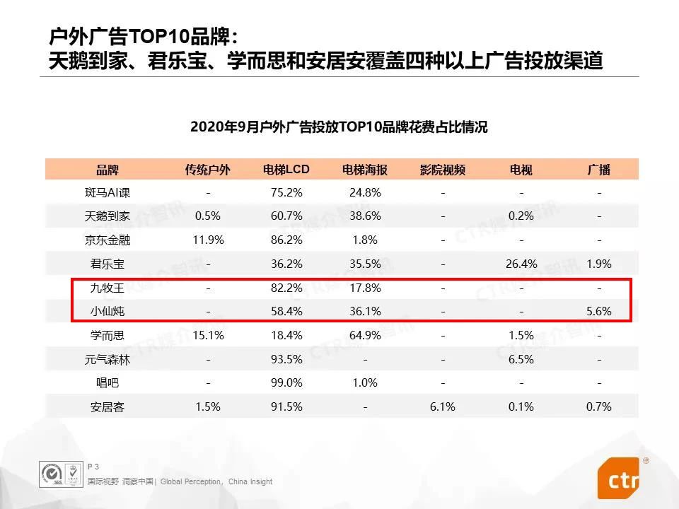 戶外廣告Top10品牌 戶外廣告Top10品牌