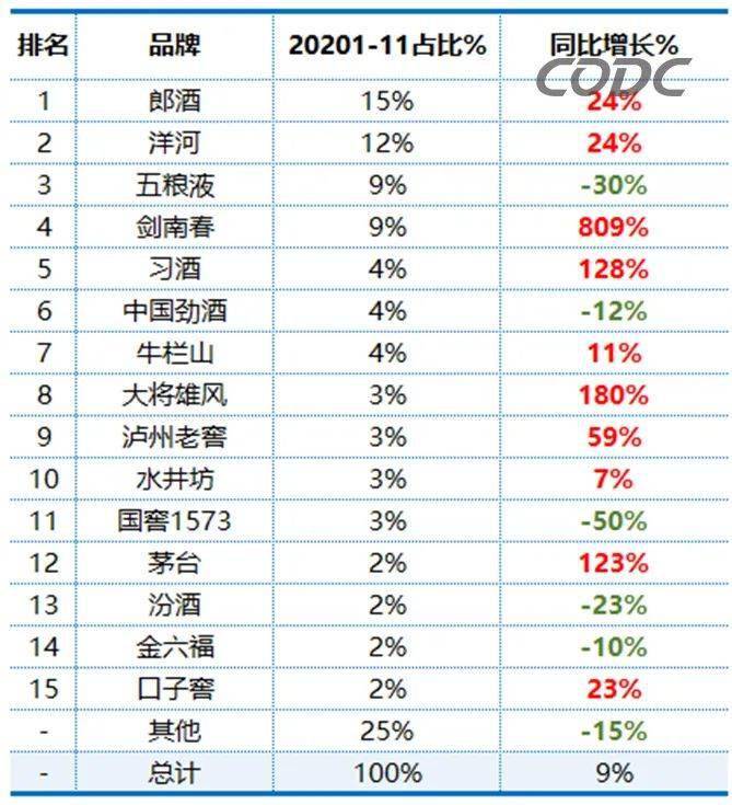 TOP15品牌廣告占比及同期對比 TOP15品牌廣告占比及同期對比