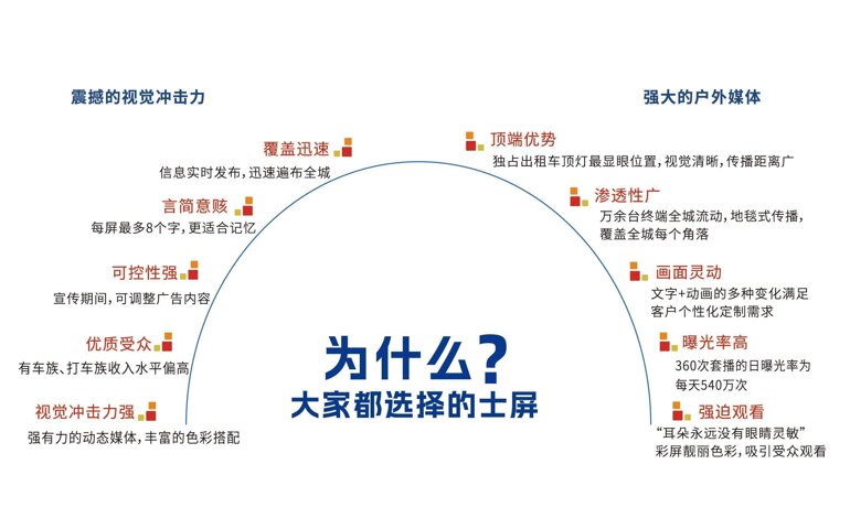 武漢出租車廣告優勢